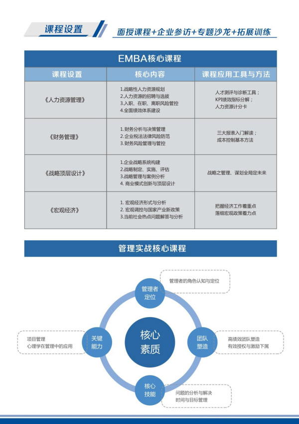 卓越領(lǐng)導EMBA高級研修班(圖3)