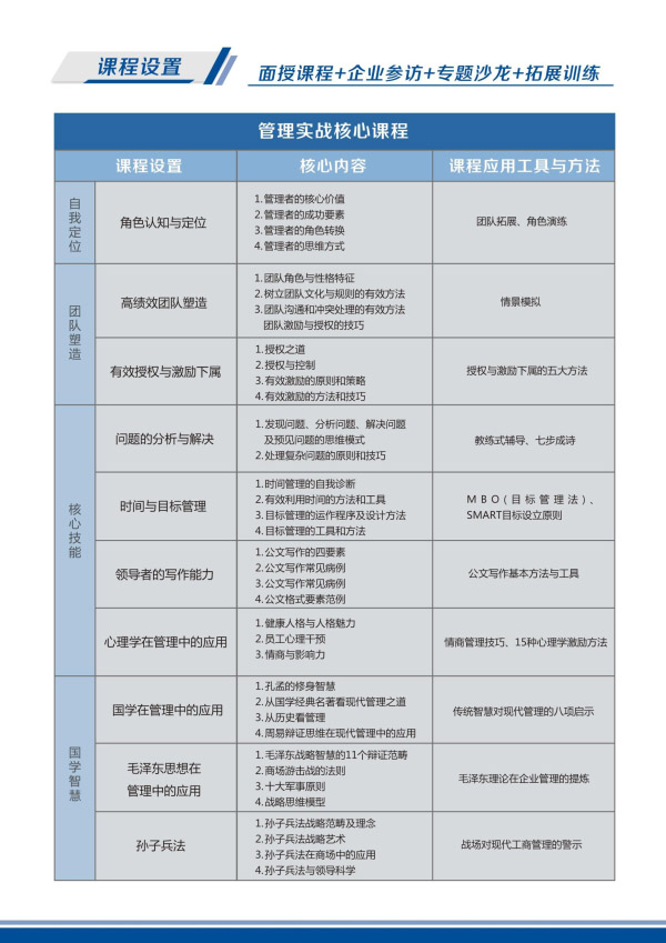 卓越領(lǐng)導EMBA高級研修班(圖4)