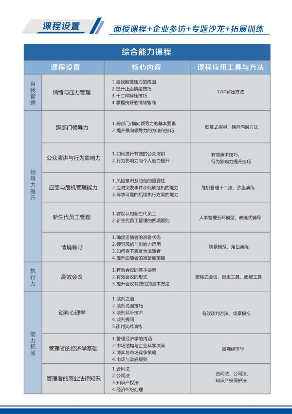 卓越領(lǐng)導EMBA高級研修班(圖5)