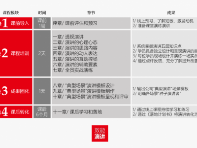 打動客戶的營銷演講