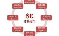 8E領導力模型構建——全面提升企業(yè)中高層的領導力