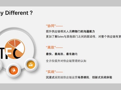 TFC橙色行動沙盤，端到端供應(yīng)鏈運營效能提升