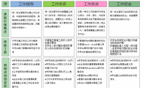 TWI-生產(chǎn)主管管理技能研修