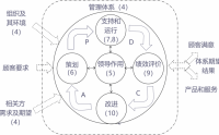 AS 910091109120 航空航天質(zhì)量管理體系標準及內(nèi)審員培訓(xùn)