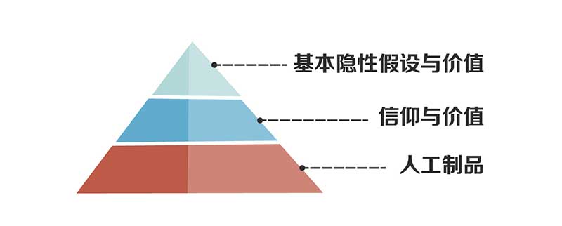 “企業(yè)文化”是什么